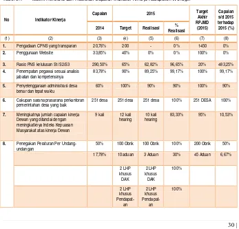 Tabel 3.1Matrik Rencana dan Realisasi Capaian Indikator Kinerja Kabupaten Wonogiri