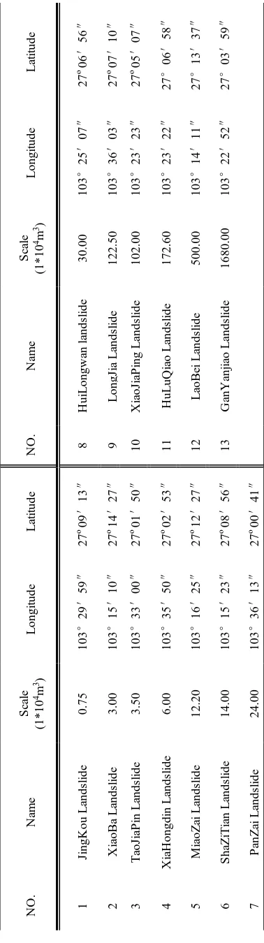 Figure 2. Each factor’s effects on the final results 