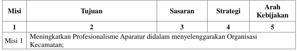 Tabel 4.2 