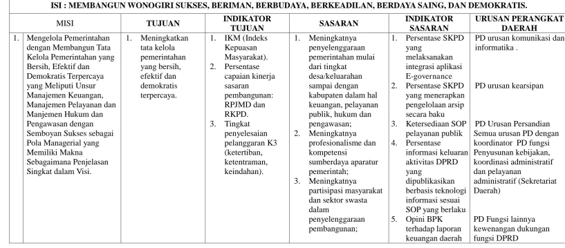 TABEL 5.3 