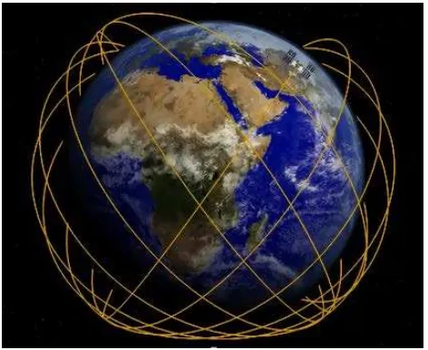 Figure 1. The inclined equatorial orbit of the ISS (ground tracks shown in gold). 