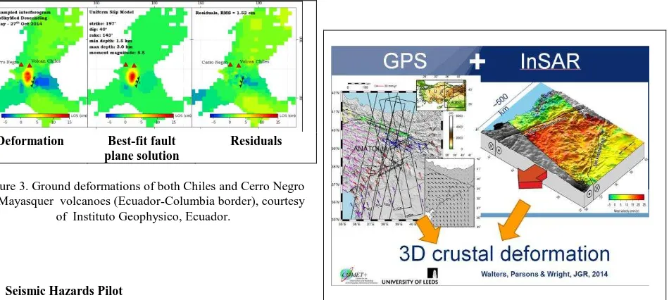 Figure 3. Ground deformations of both Chiles and Cerro Negro de Mayasquer  volcanoes (Ecuador-Columbia border), courtesy 