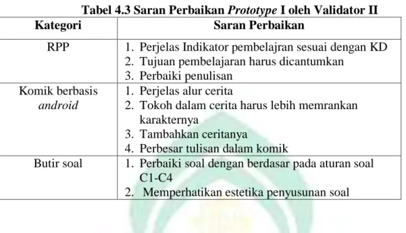 Tabel 4.4 Hasil Penilaian Validator terhadap Perangkat Media Pembelajaran  Komik Berbasis Android 