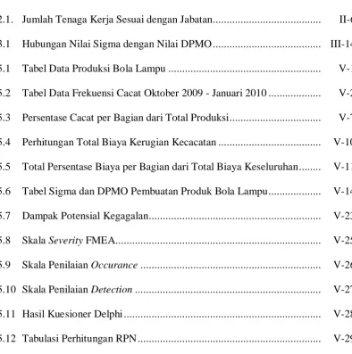 Tabel Data Produksi Bola Lampu ......................................................