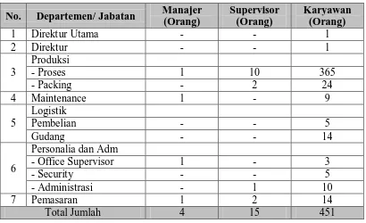 Tabel 2.1. Jumlah Tenaga Kerja Sesuai dengan Jabatan 