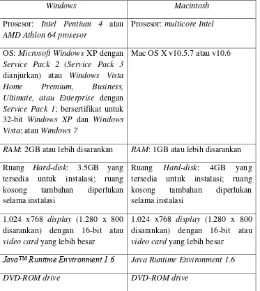 Tabel 2.1. Spesifikasi minimum untuk menjalankan Adobe Flash CS6 