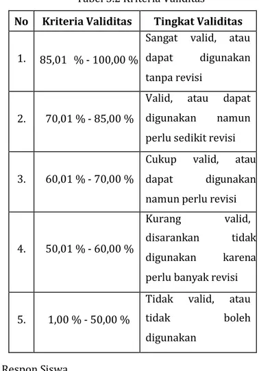 Tabel 3.2 Kriteria Validitas 