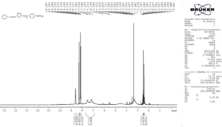 Figure  1H spectrum (400 MHz, DMSO-d6) of compound 12 