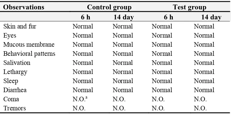 Table 2. General appearance and behavioral observations for control and treated groups