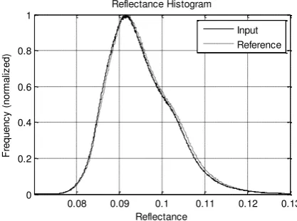 Figure 5. Reflectance histogram of a real-time product compared to a LPGS-generated product