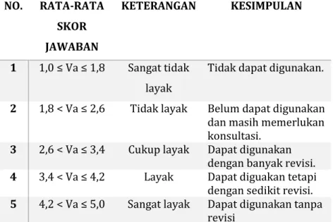 Tabel 3.1 Kriteria Penilaian Validator 