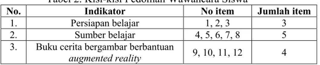 Tabel 2. Kisi-kisi Pedoman Wawancara Siswa 