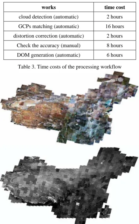 Table 3. Time costs of the processing workflow 