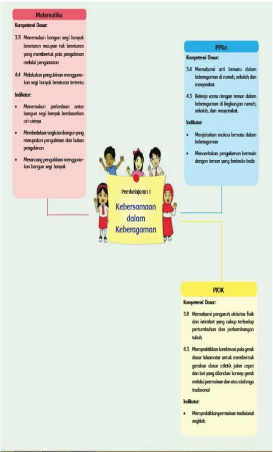 Gambar 2.4 Bagan Pemetaan Kegiatan Pembelajaran 1 