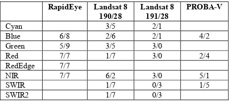 Table 1. Overview of data used in the topographic correction study and validation. 