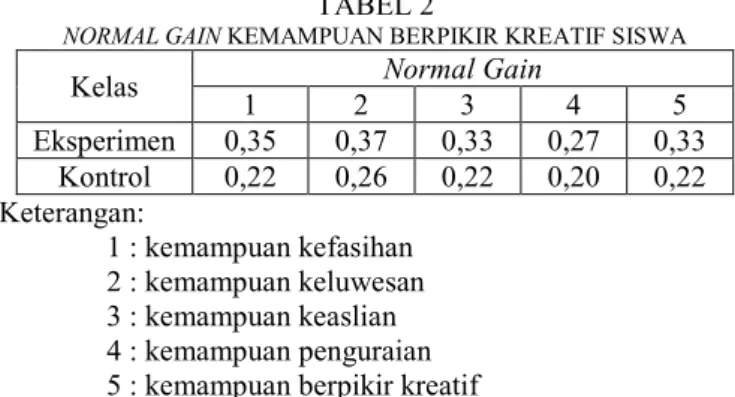 TABEL 1  KLASIFIKASI NORMAL GAIN No  Koefisien Gain  Klasifikasi 