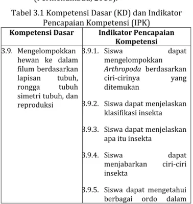Tabel 3.1 Kompetensi Dasar (KD) dan Indikator  Pencapaian Kompetensi (IPK) 