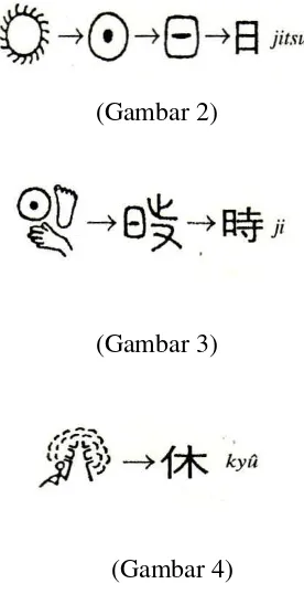 gambar 2, 3, dan 4. Yang pertama, diucapkan 実 jitsu 日 nichi 日 hi yang berarti 