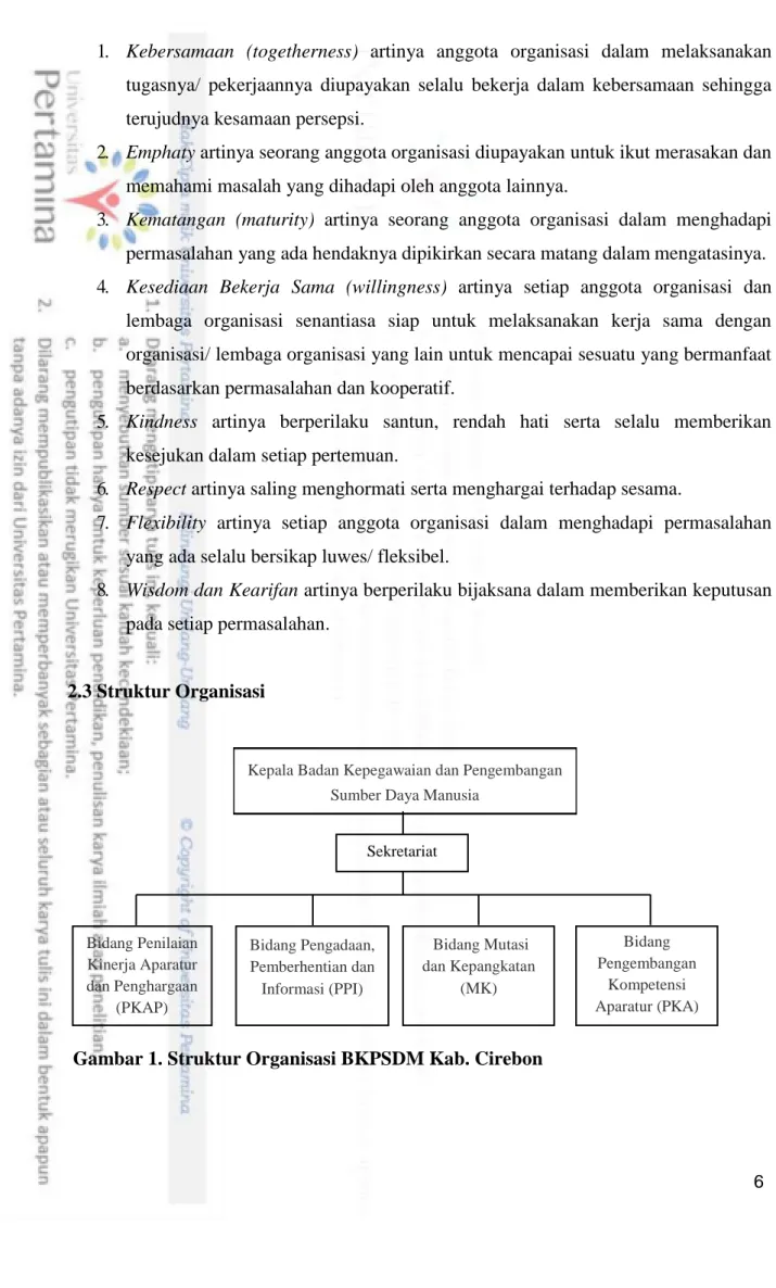 Gambar 1. Struktur Organisasi BKPSDM Kab. Cirebon 