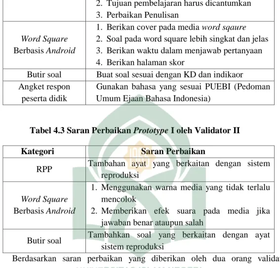 Tabel 4.3 Saran Perbaikan Prototype I oleh Validator II 