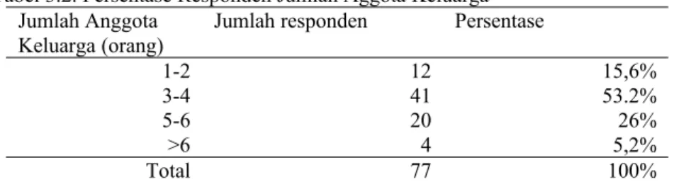 Tabel 3.2. Persentase Responden Jumlah Aggota Keluarga  Jumlah Anggota 