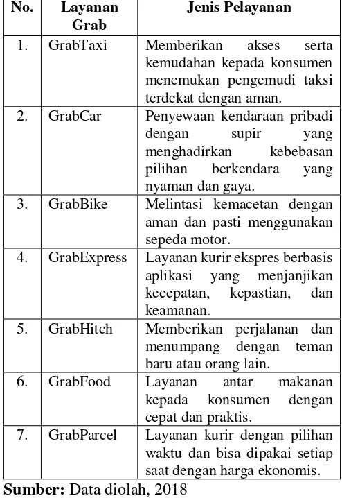 Tabel 1. Layanan Grab 