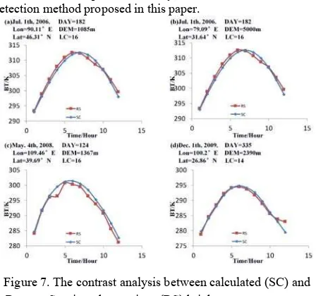 Figure 7. The contrast analysis between calculated (SC) and 