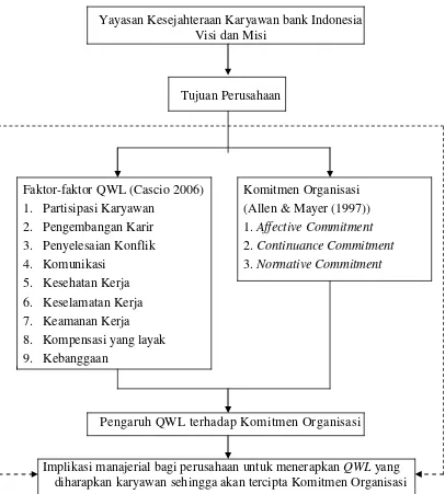 Gambar 2. Kerangka Pemikiran 