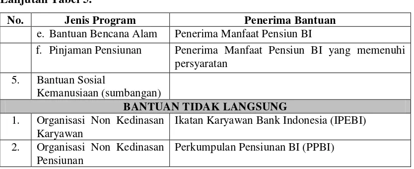 Tabel 6. Karakteristik Responden Berdasarkan Jenis Kelamin