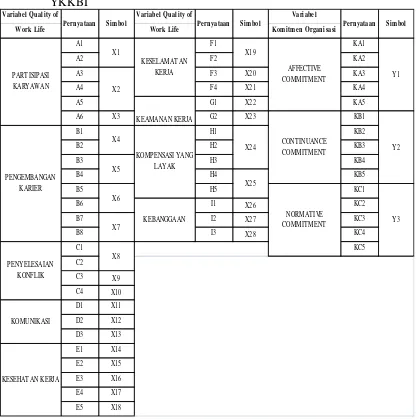 Tabel 11. Gambaran umum Quality of Work Life (QWL) dan komitmen organisasi di YKKBI 