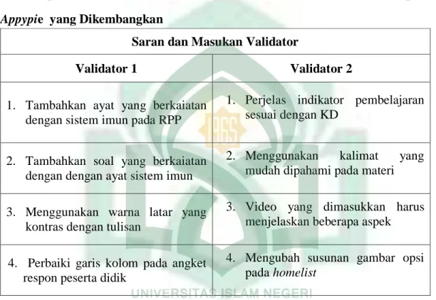 Tabel  4.2  Saran-Saran  dan  Masukan  yang  Diberikan  dari  Kedua  Validator  Terhadap  Media  Pembelajaran  Berbasis  Audio  Visual  Berbantukan  Aplikasi 