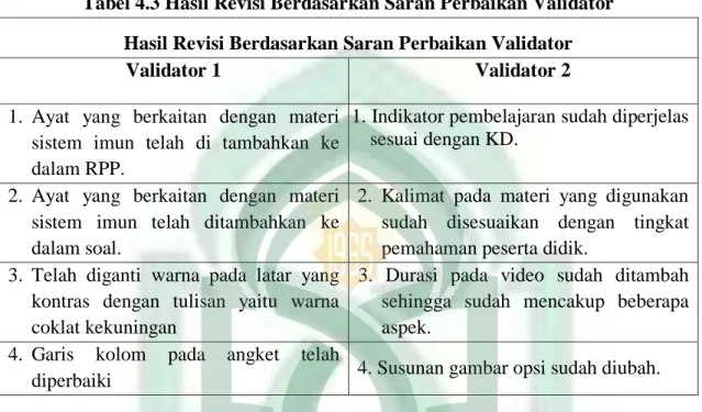 Tabel 4.3 Hasil Revisi Berdasarkan Saran Perbaikan Validator  Hasil Revisi Berdasarkan Saran Perbaikan Validator 