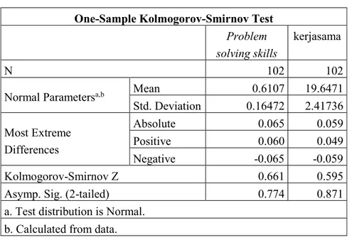 Tabel 17. Hasil Uji Normalitas  One-Sample Kolmogorov-Smirnov Test 