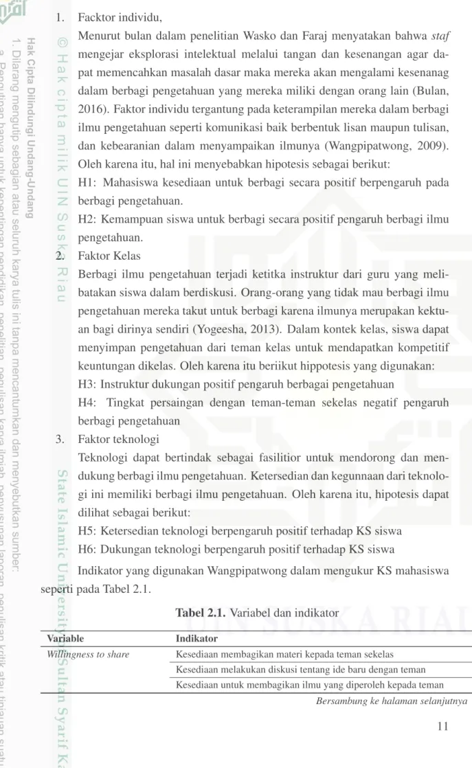 Tabel 2.1. Variabel dan indikator