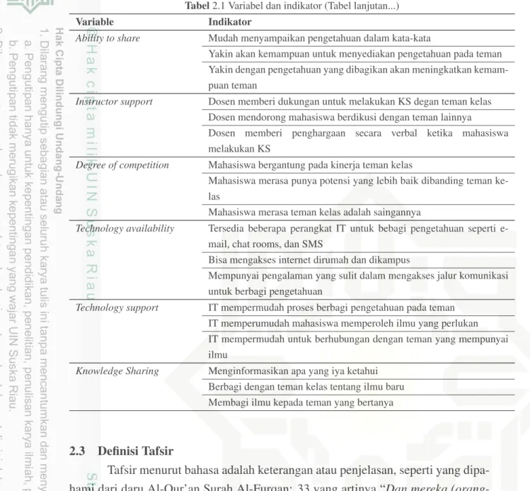 Tabel 2.1 Variabel dan indikator (Tabel lanjutan...) Variable Indikator
