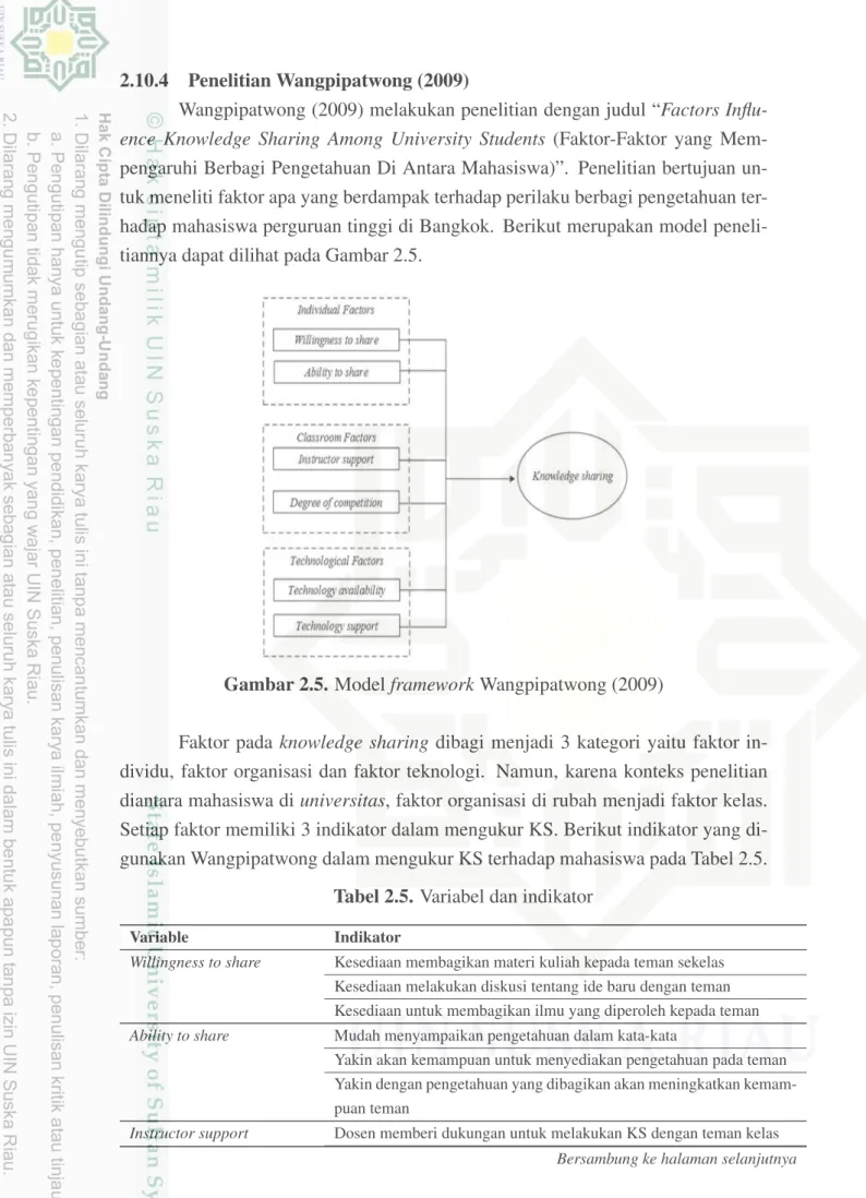 Gambar 2.5. Model framework Wangpipatwong (2009)