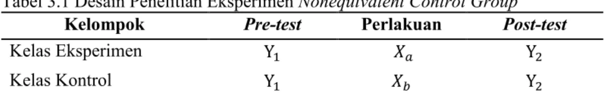 Tabel 3.1 Desain Penelitian Eksperimen Nonequivalent Control Group 