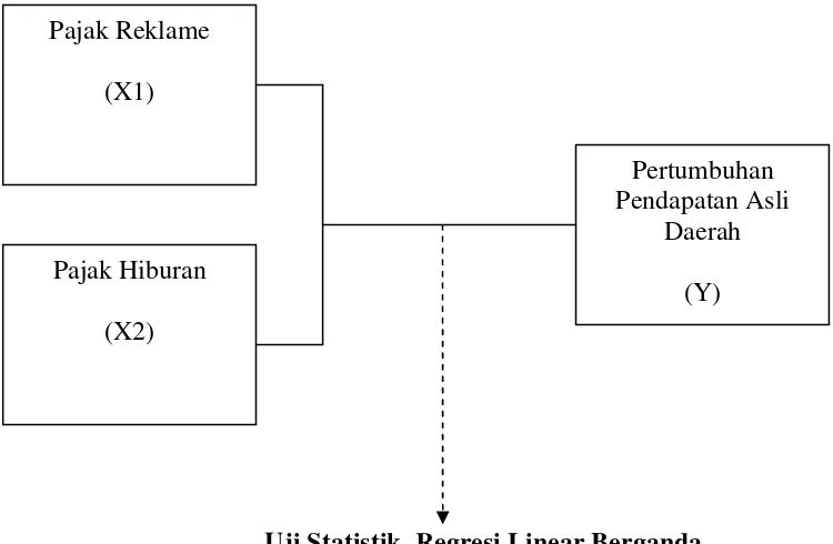 Gambar 1. Skema Kerangka Pemikiran 