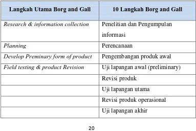 Tabel 3. 1  