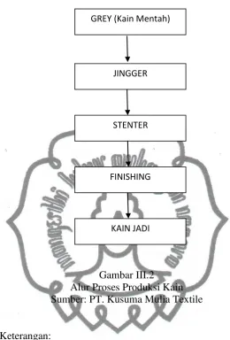 Gambar III.2 