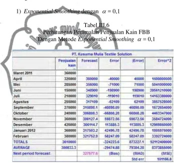 Tabel III.6 
