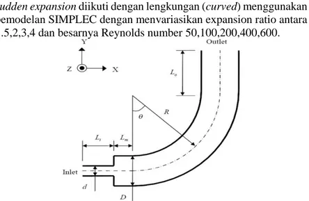 Gambar 2.15 Geometri curved pipe with a sudden expansion [8]  Dengan geometri Li= 10d, D konstan = 20 mm, Lm= ½ D =  10 mm, Lo independen