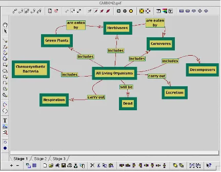 FiguresFigure 1. This figure shows a typical Mind-Matrix knowledge map open in the Mind-