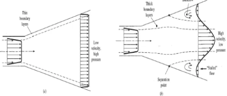 Gambar 2.5 a) Aliran ideal di dalam diffuser; b) Aliran  aktual di dalam diffuser (De Jonge, 2012) 