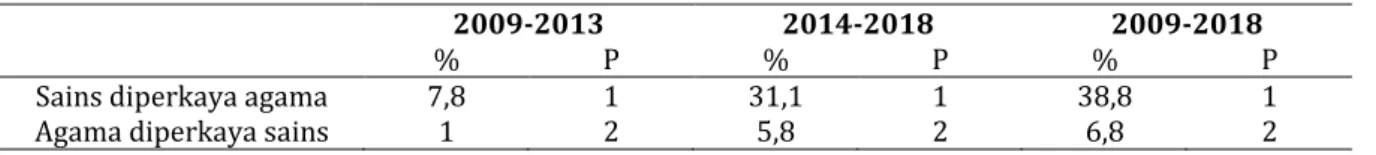 Tabel 5 Materi 