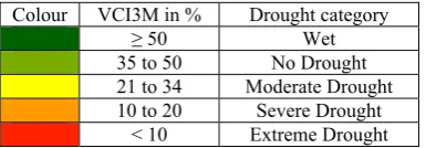 Table 1: Thresholds for monthly updated VCI3M and related drought categories 