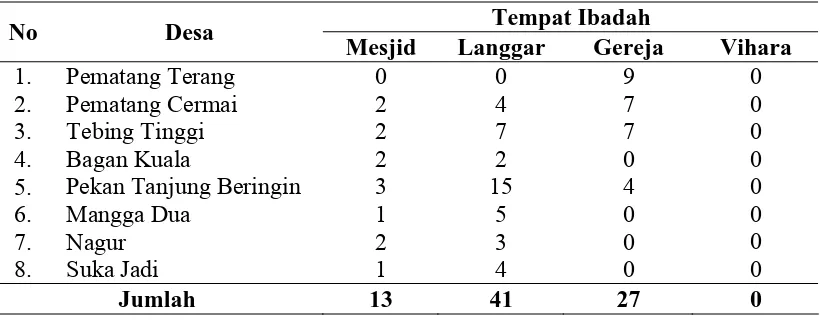 Tabel 4.3. Sarana Pendidikan di Kecamatan Tanjung Beringin 