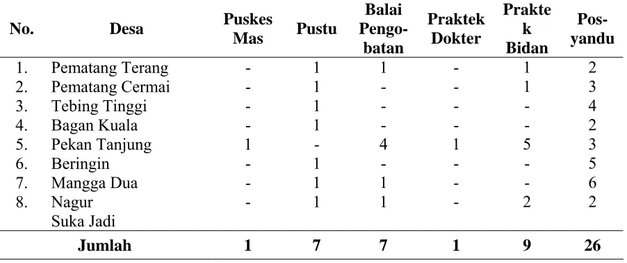 Tabel 4.5. Jumlah Penduduk Kecamatan Tanjung Beringin Berdasarkan Jenis Kelamin  