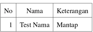 Tabel 4.3: Contoh membuat Tabel