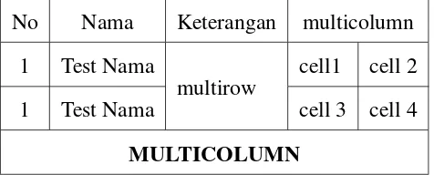 Tabel 4.5: Contoh Menggunakan multicolumn dan multirow